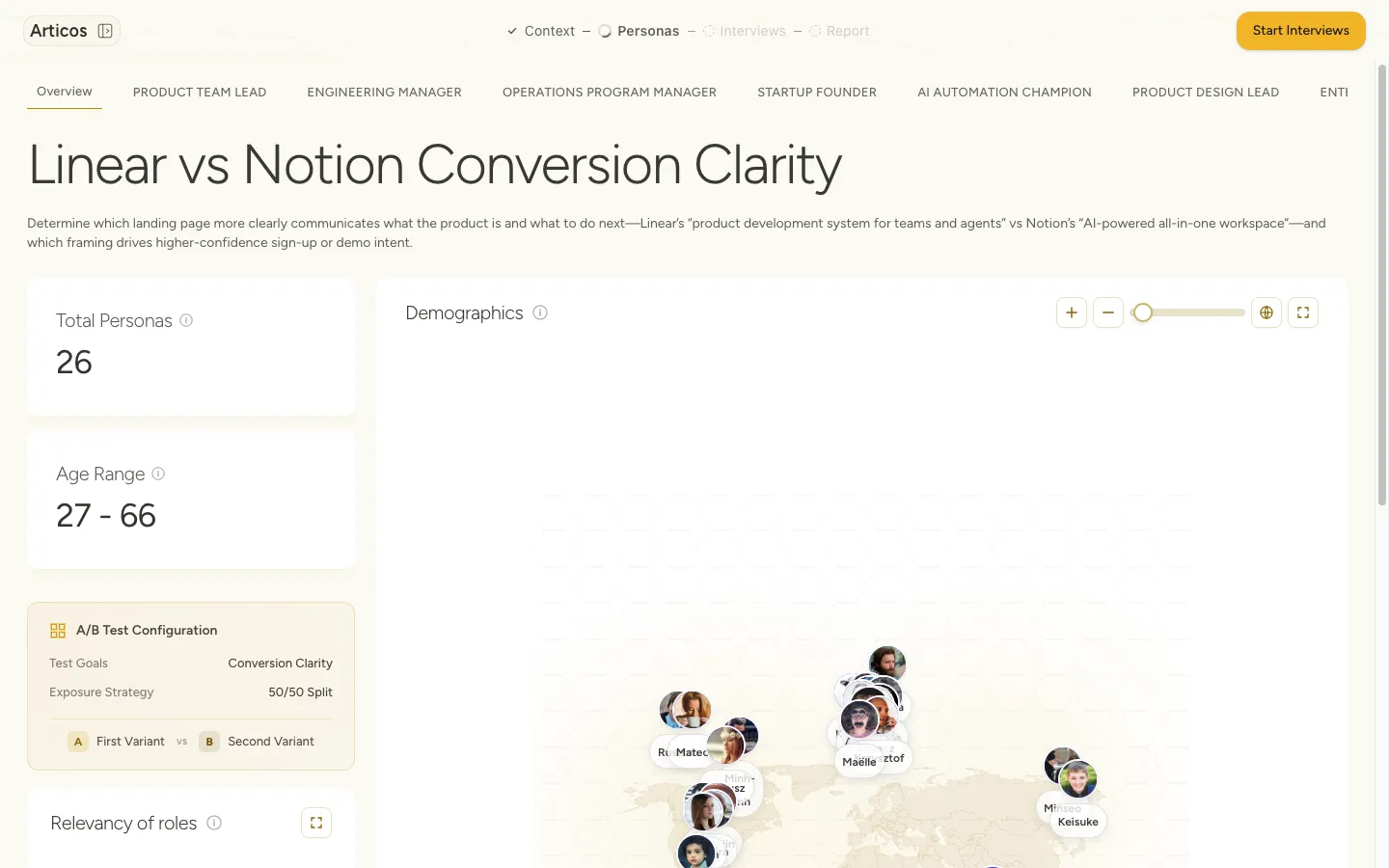 The A/B study dashboard with its personas