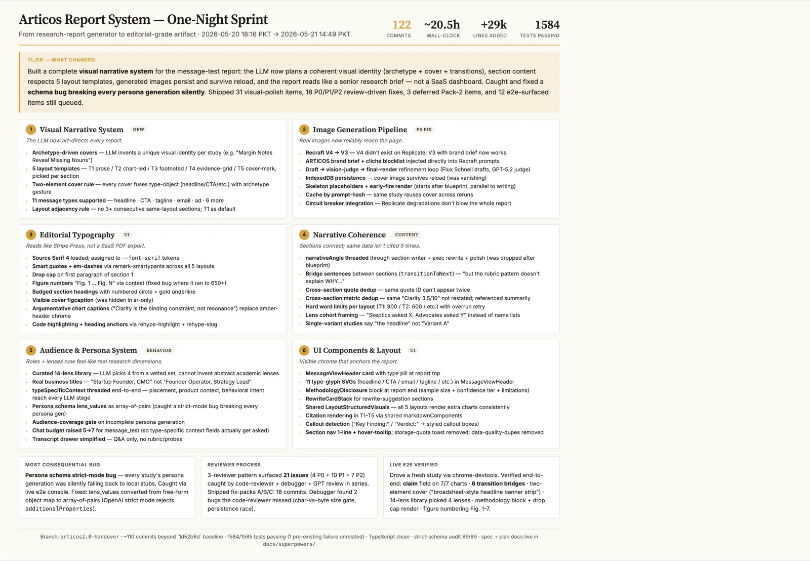 Side-by-side: generic AI report with red redlines vs Articos report, sourced and confidence-capped