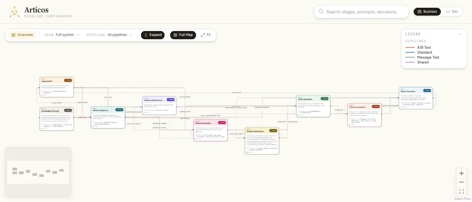 Pipeline visualization with 8 stages and guardrail/recovery edges