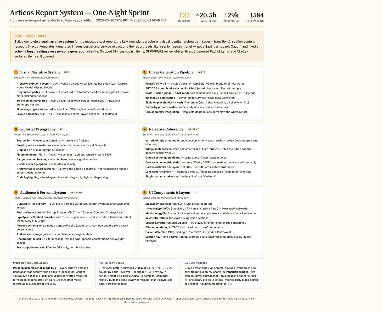 Articos export screen with audit trail