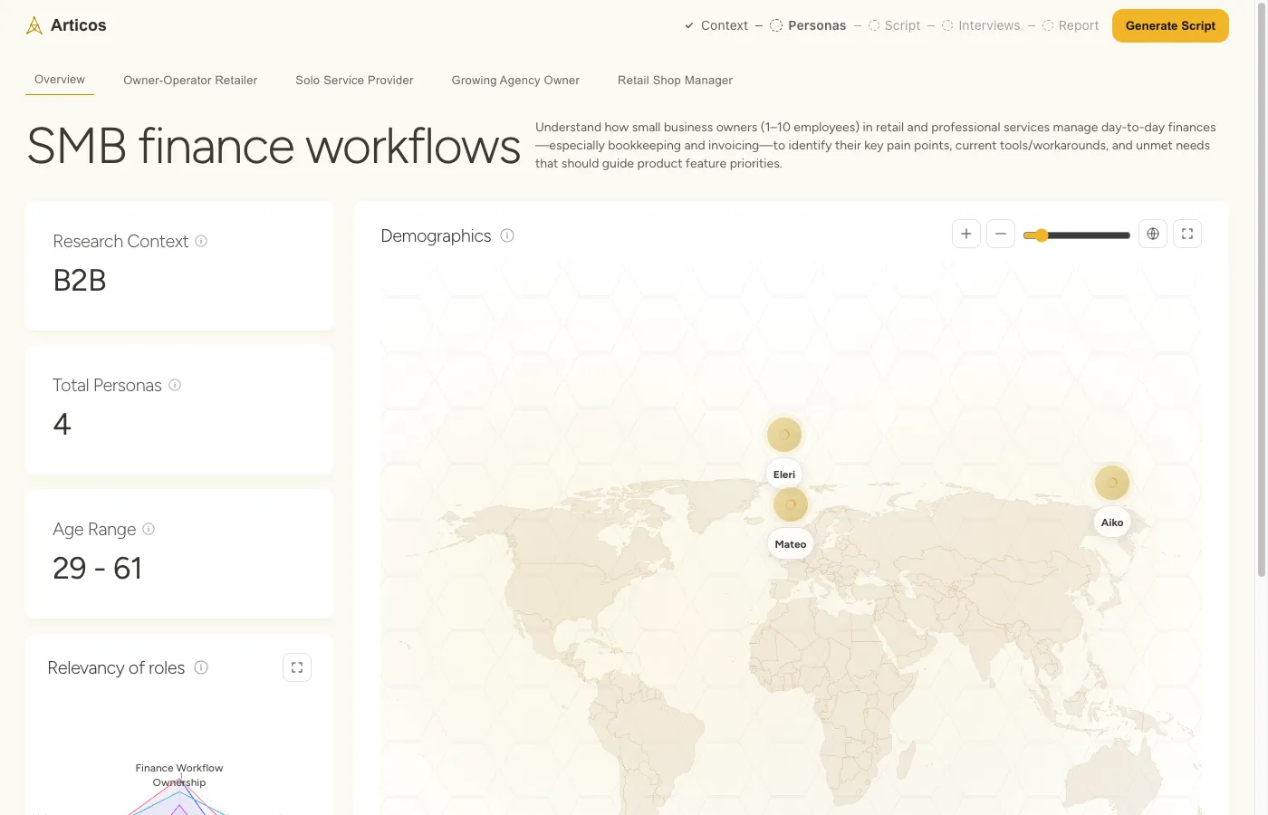 The personas a study runs with, placed on a map, with research context and age range