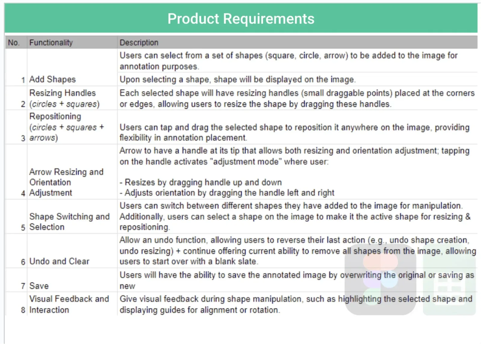 Current DVI user flow detail
