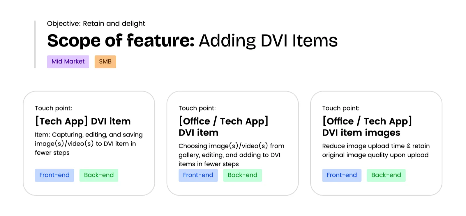 Feature scope diagram with three DVI touch-points