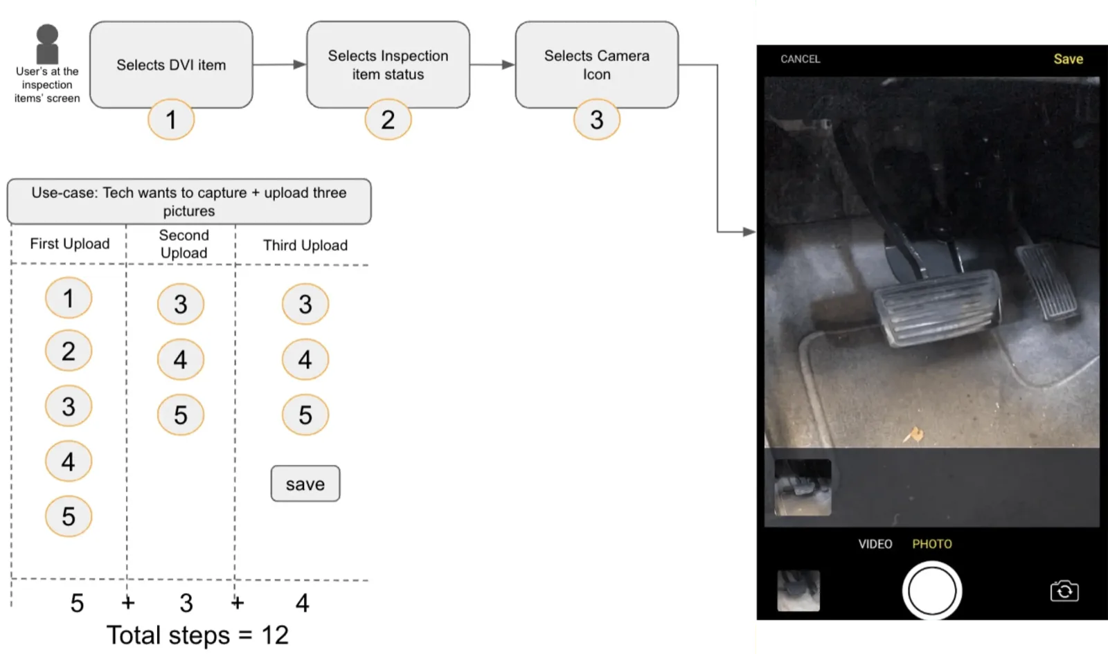 Proposed flow, same task in 12 steps