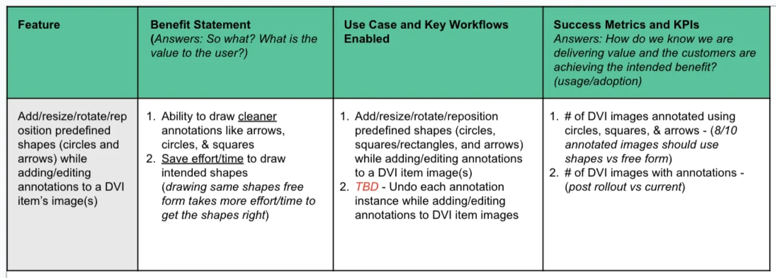 Product requirements for annotation