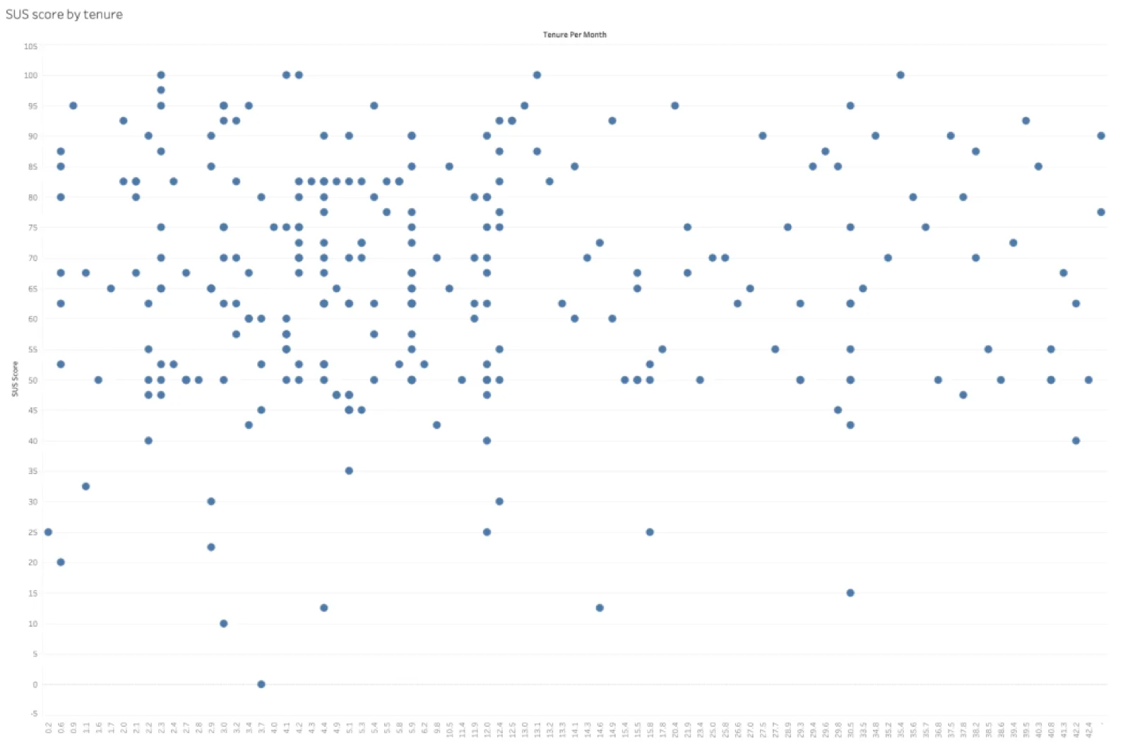 Data analysis
