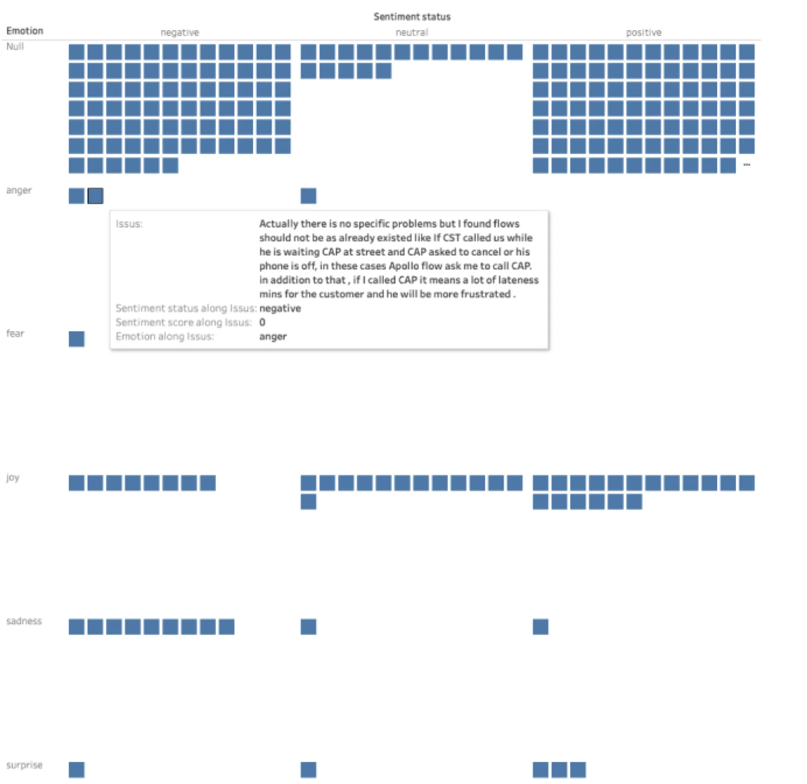 NLP sentiment & emotion analysis of agent feedback, built in Tableau + R: relat
