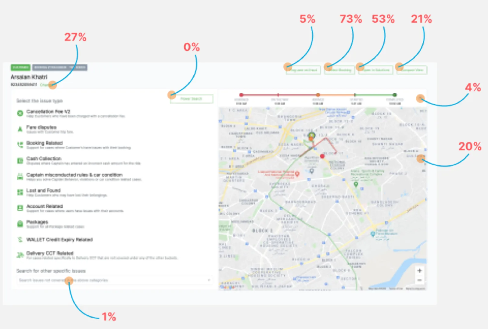 GA: event & behavior flow