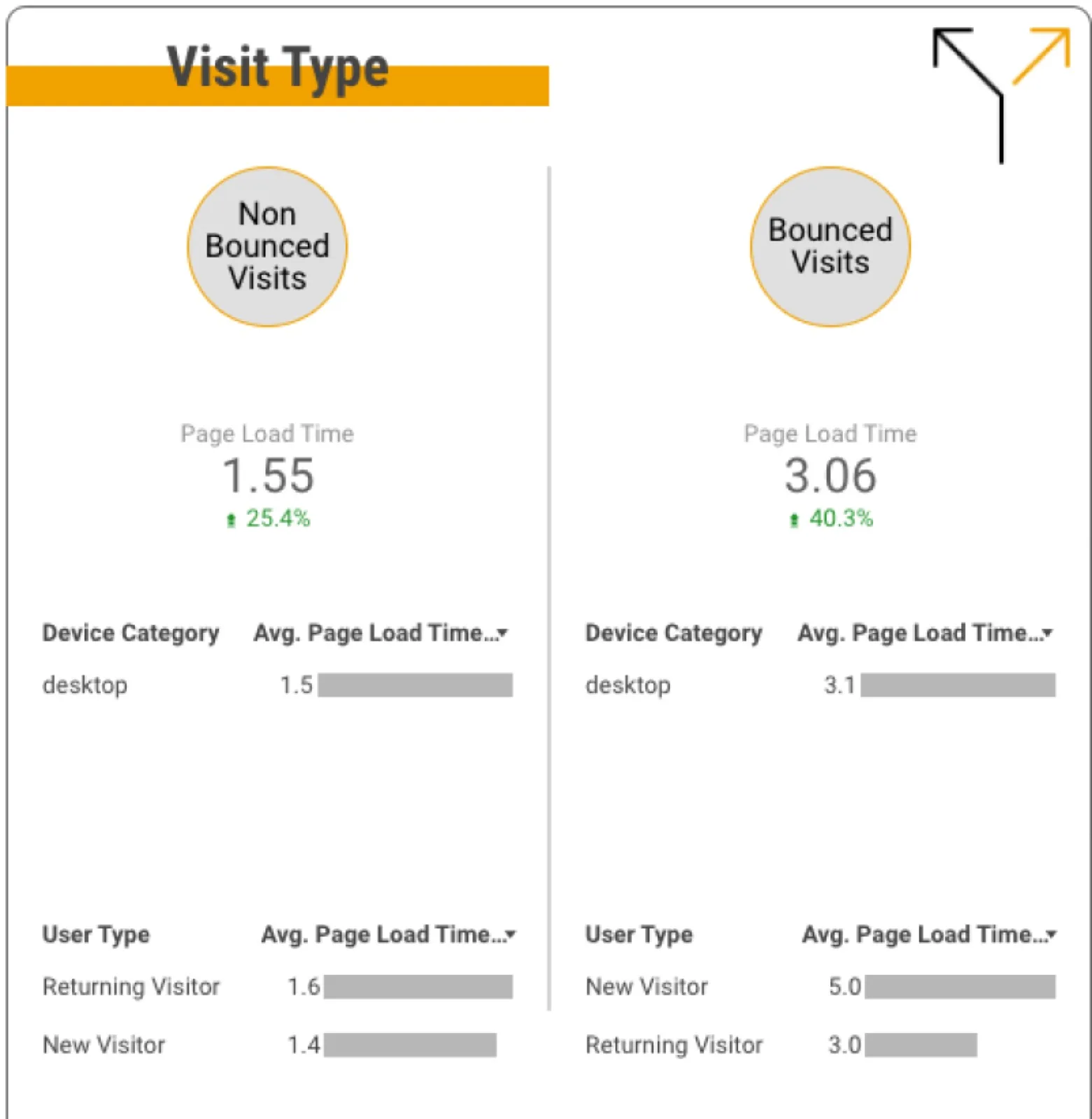GA: efficiency metrics