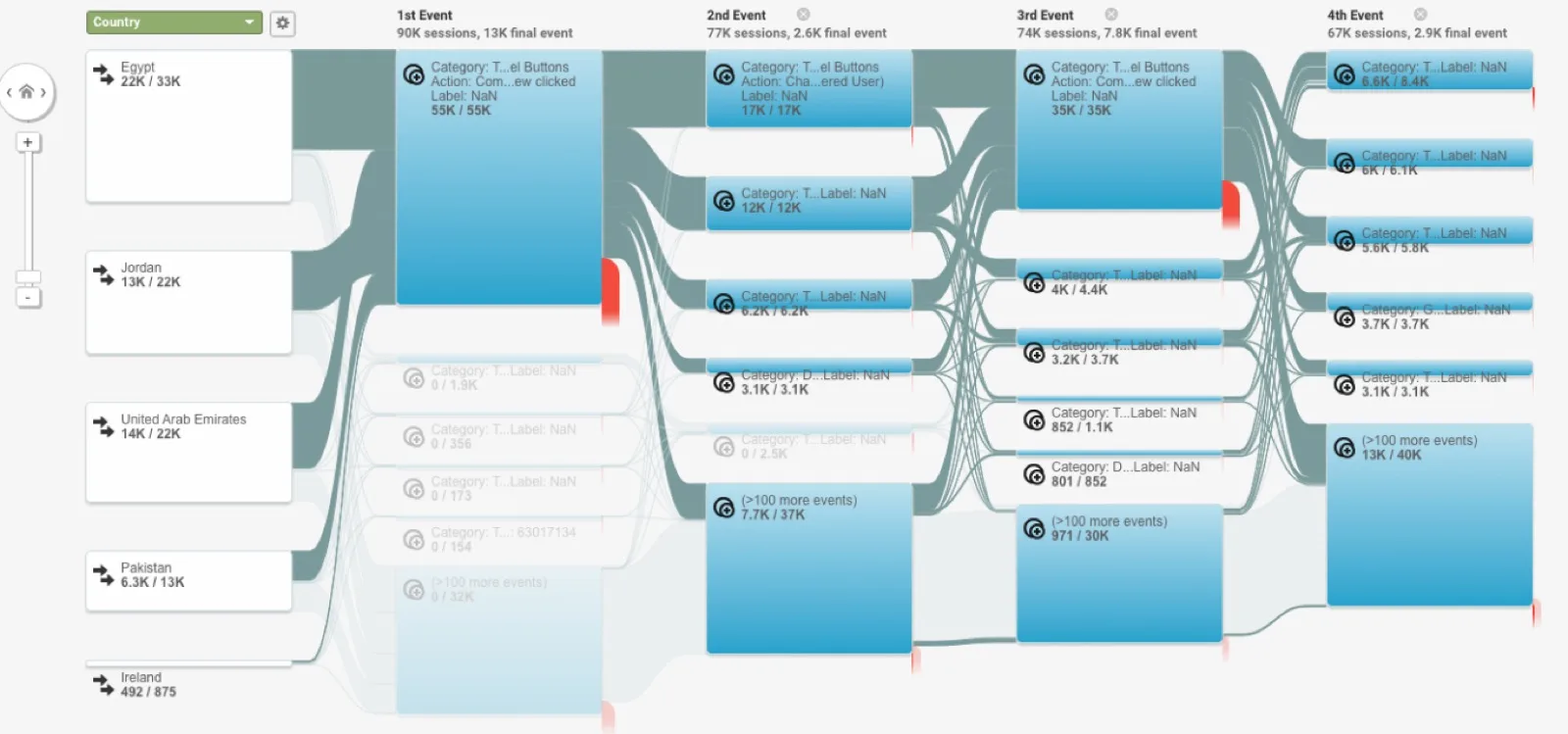 GA: viewport analysis