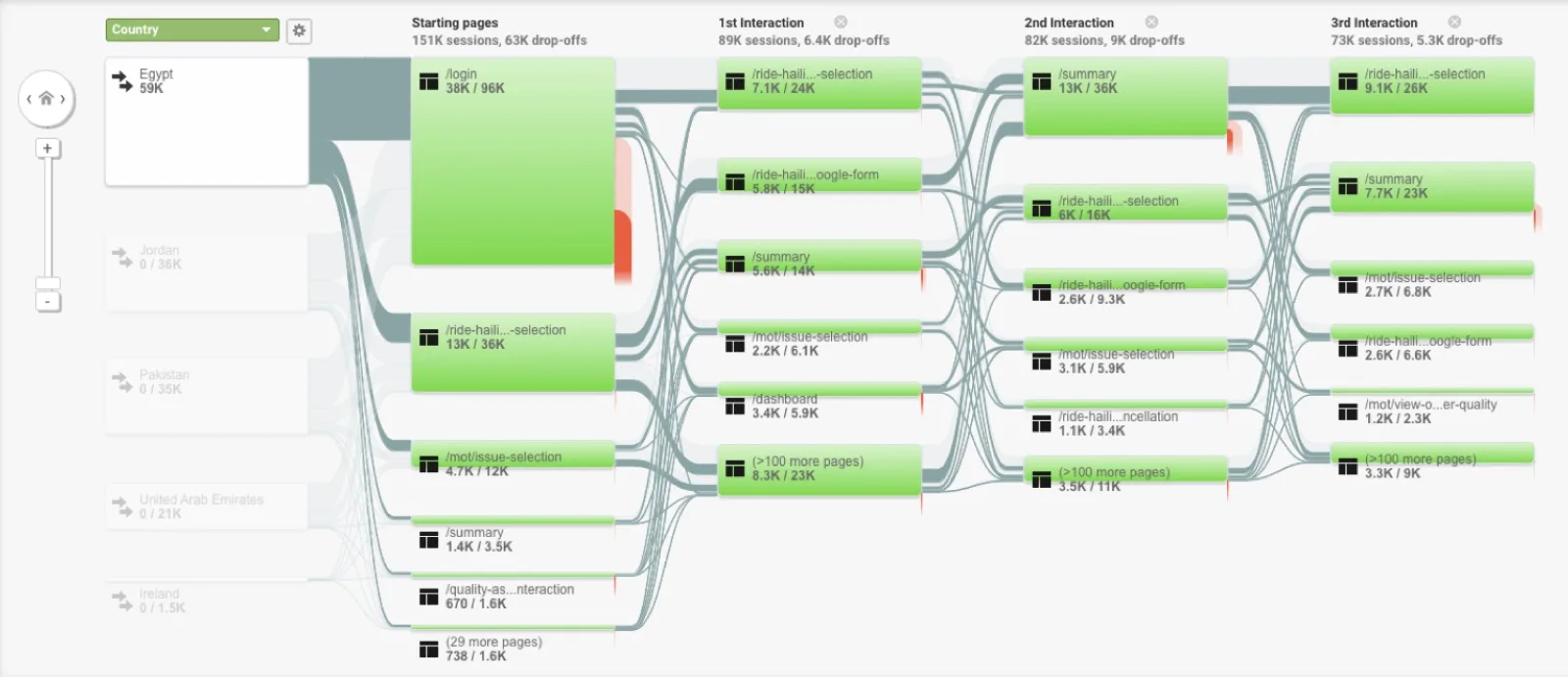 Google Analytics overview