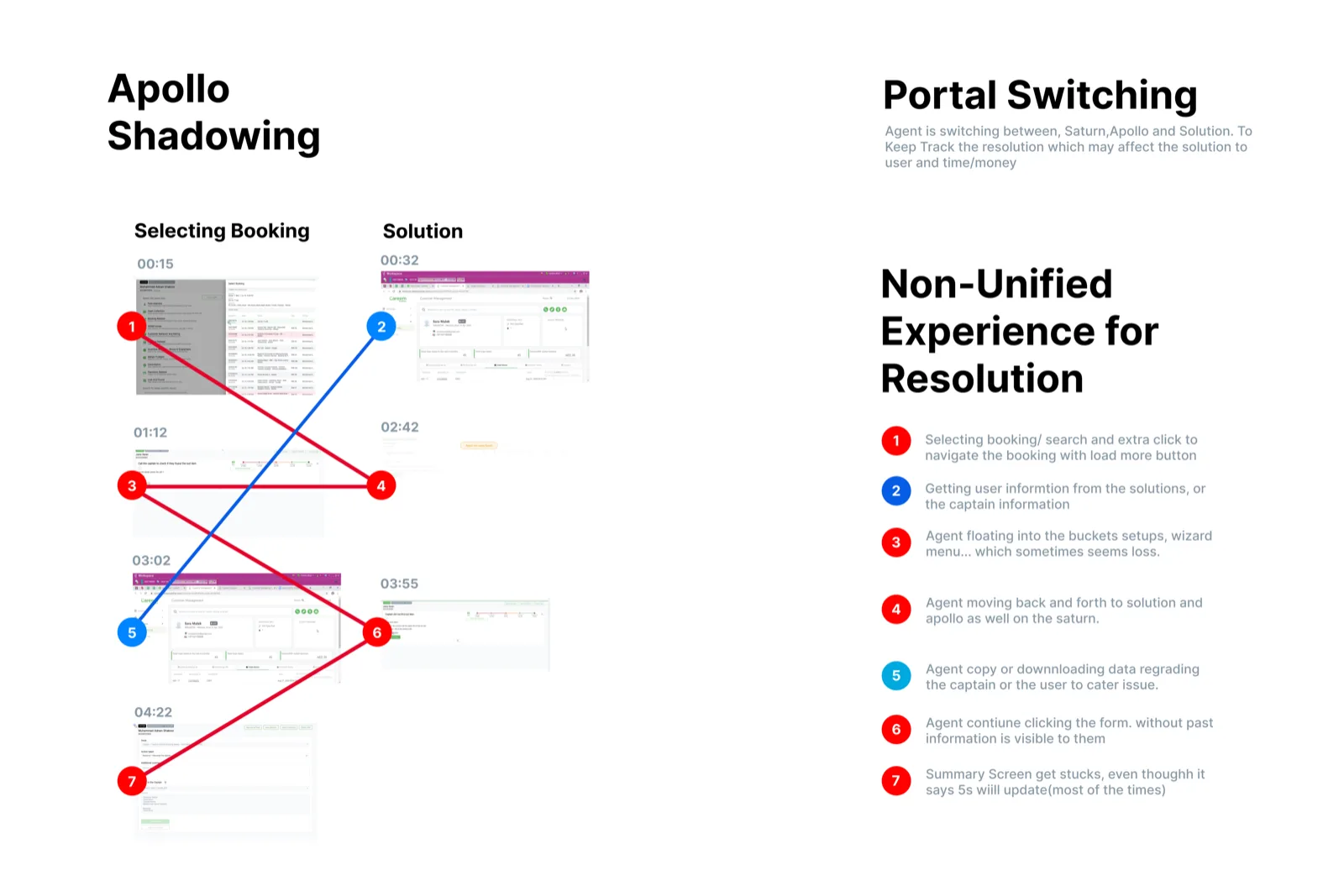 Shadowing analysis: tracking an agent&rsquo;s portal-switching between Apollo, Solu