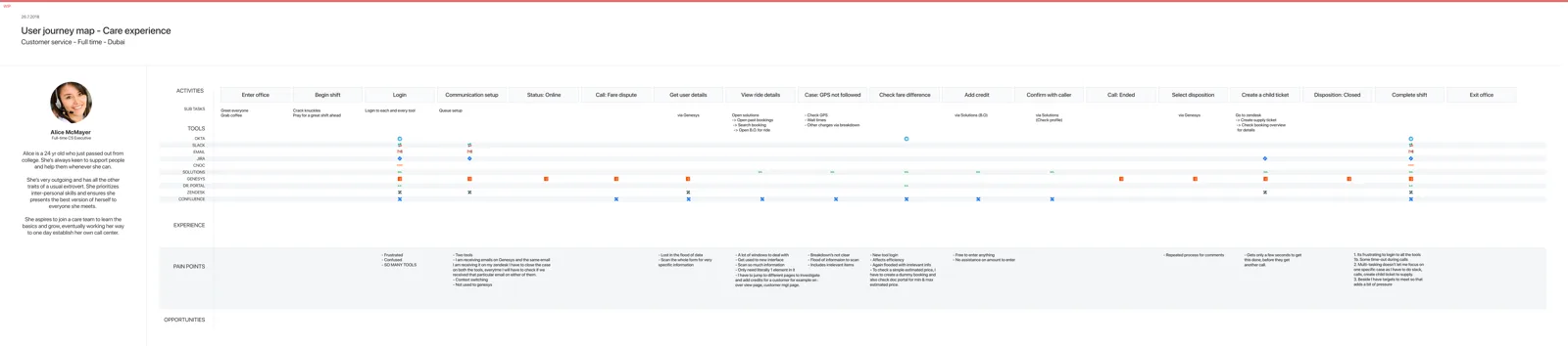 Agent journey map: a full support shift across every tool (OKTA, Genesys, Zendesk&h