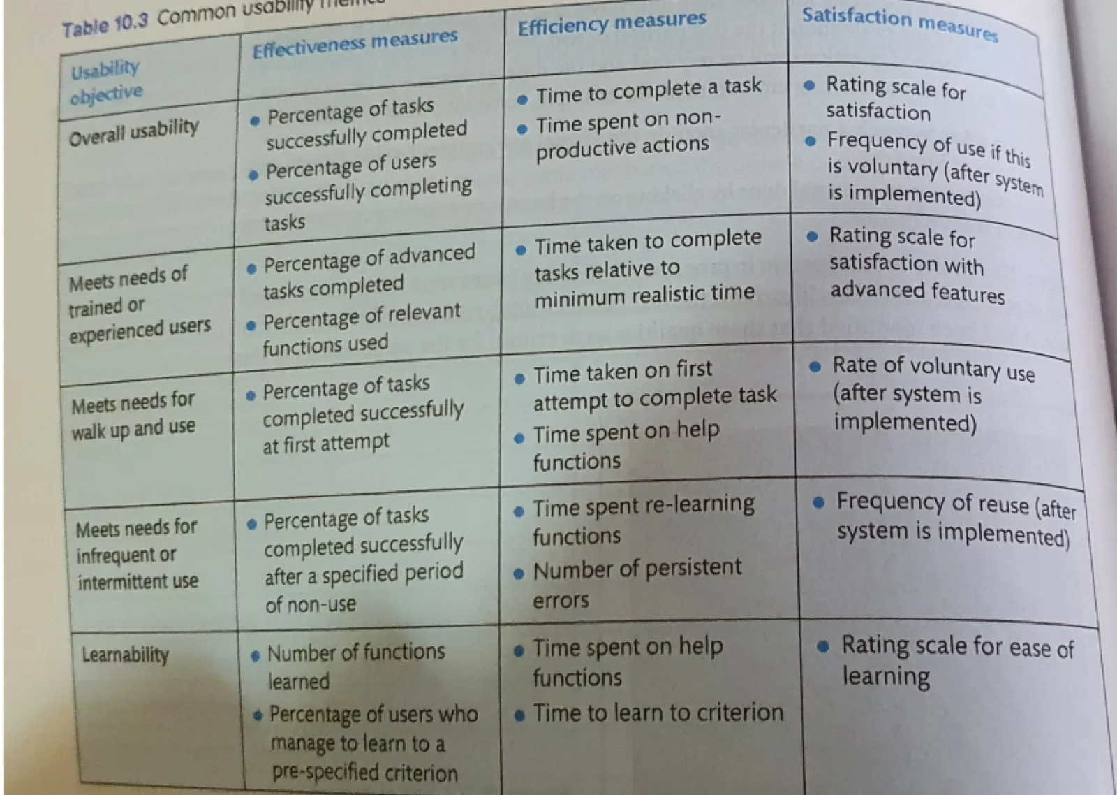 Measuring & tracking KPIs over time