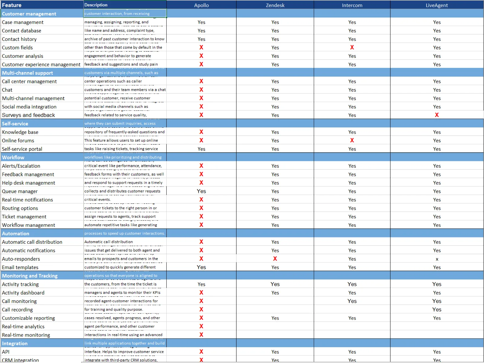 Desk research & market analysis