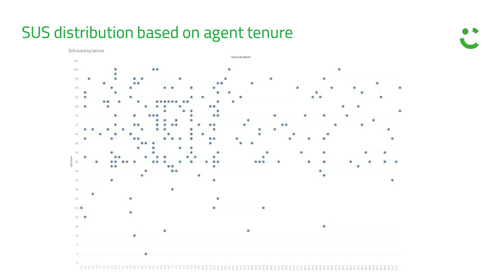 Usability issue identified in the agent workflow