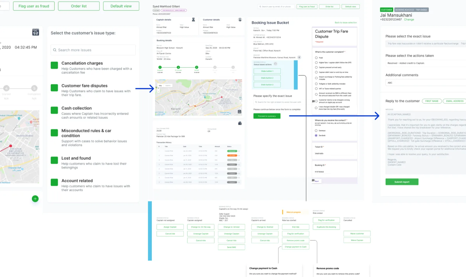 User flow detail