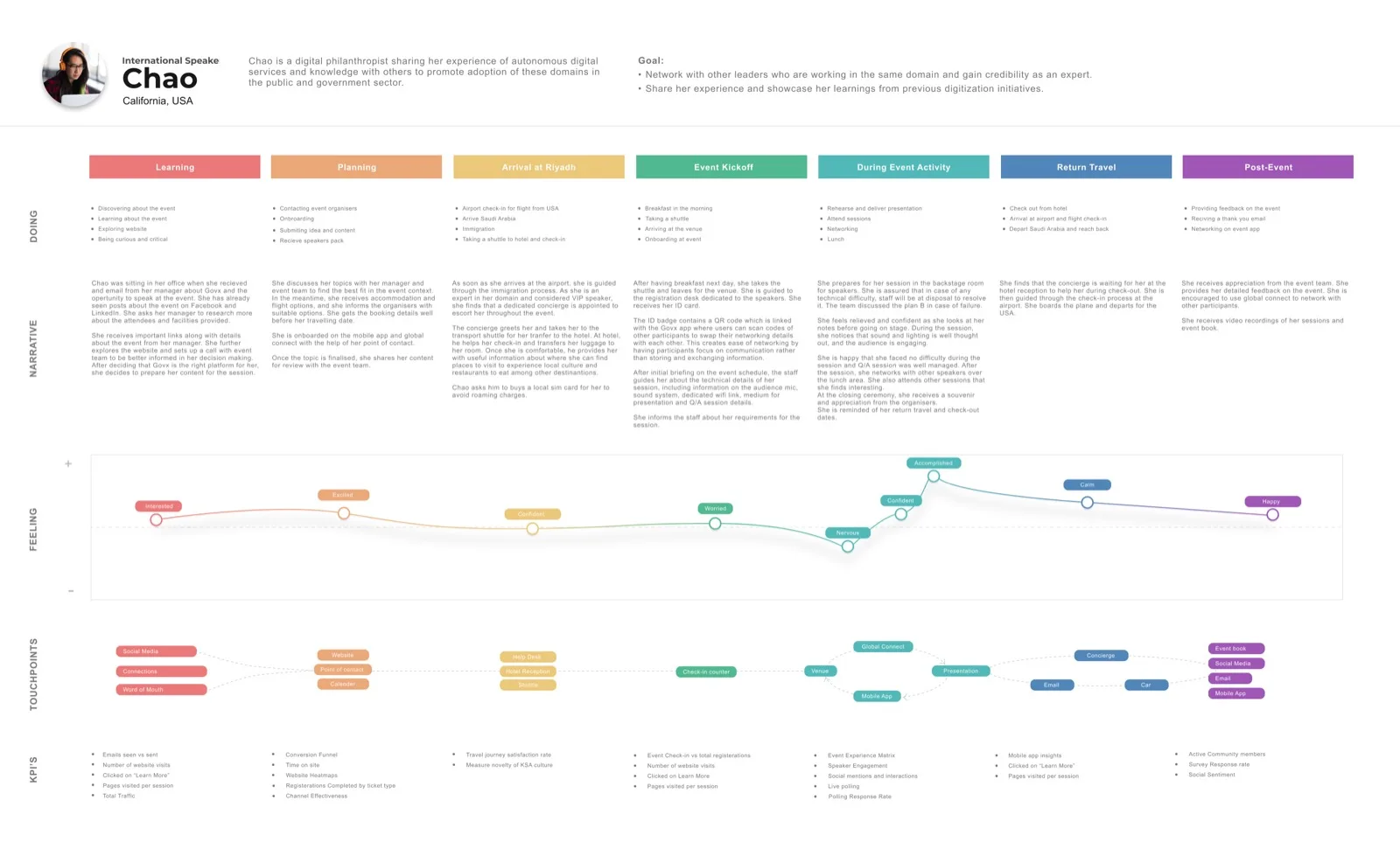 Journey map