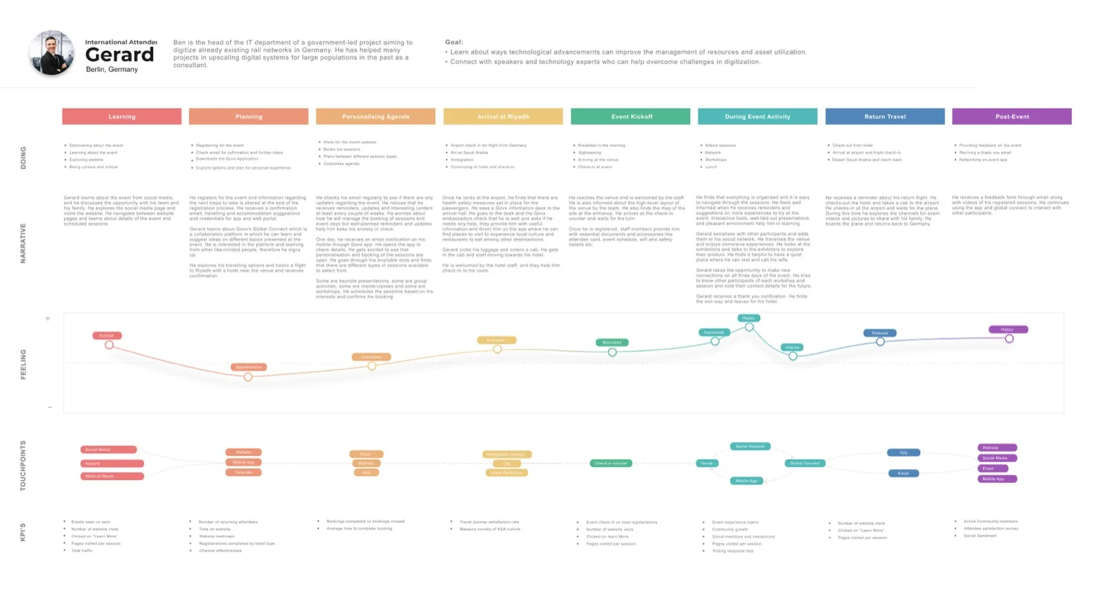 Journey map