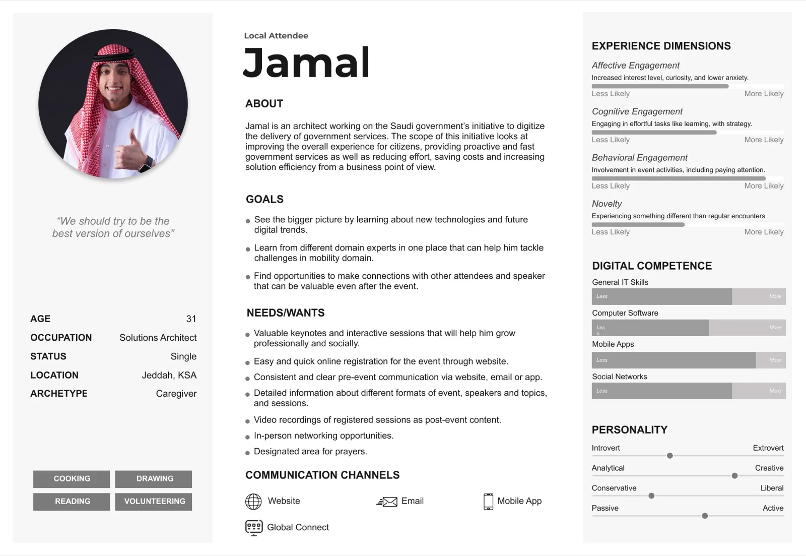 Persona: Jamal, a local attendee: goals, needs, experience dimensions, digital comp