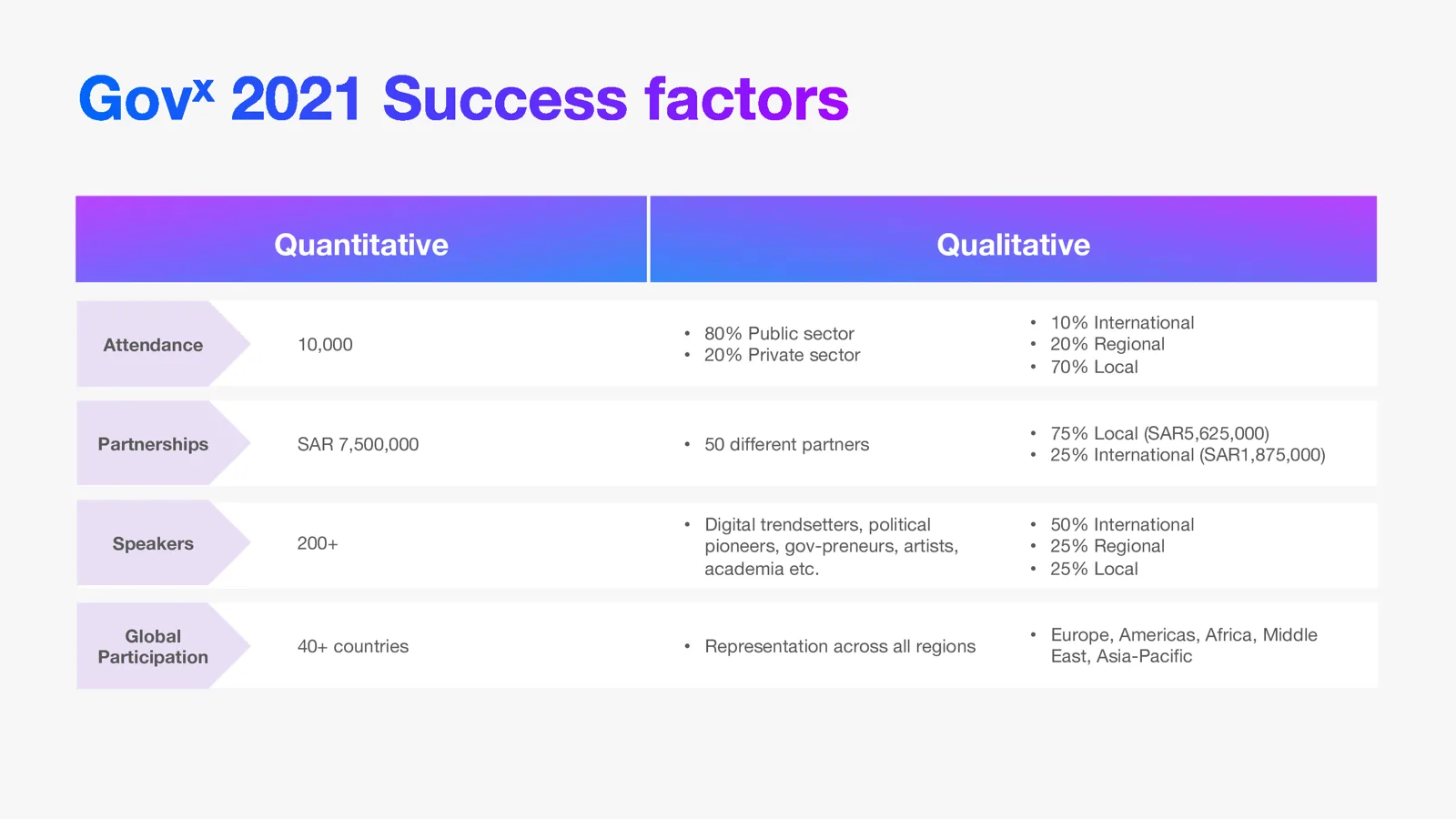 Steering-committee slide