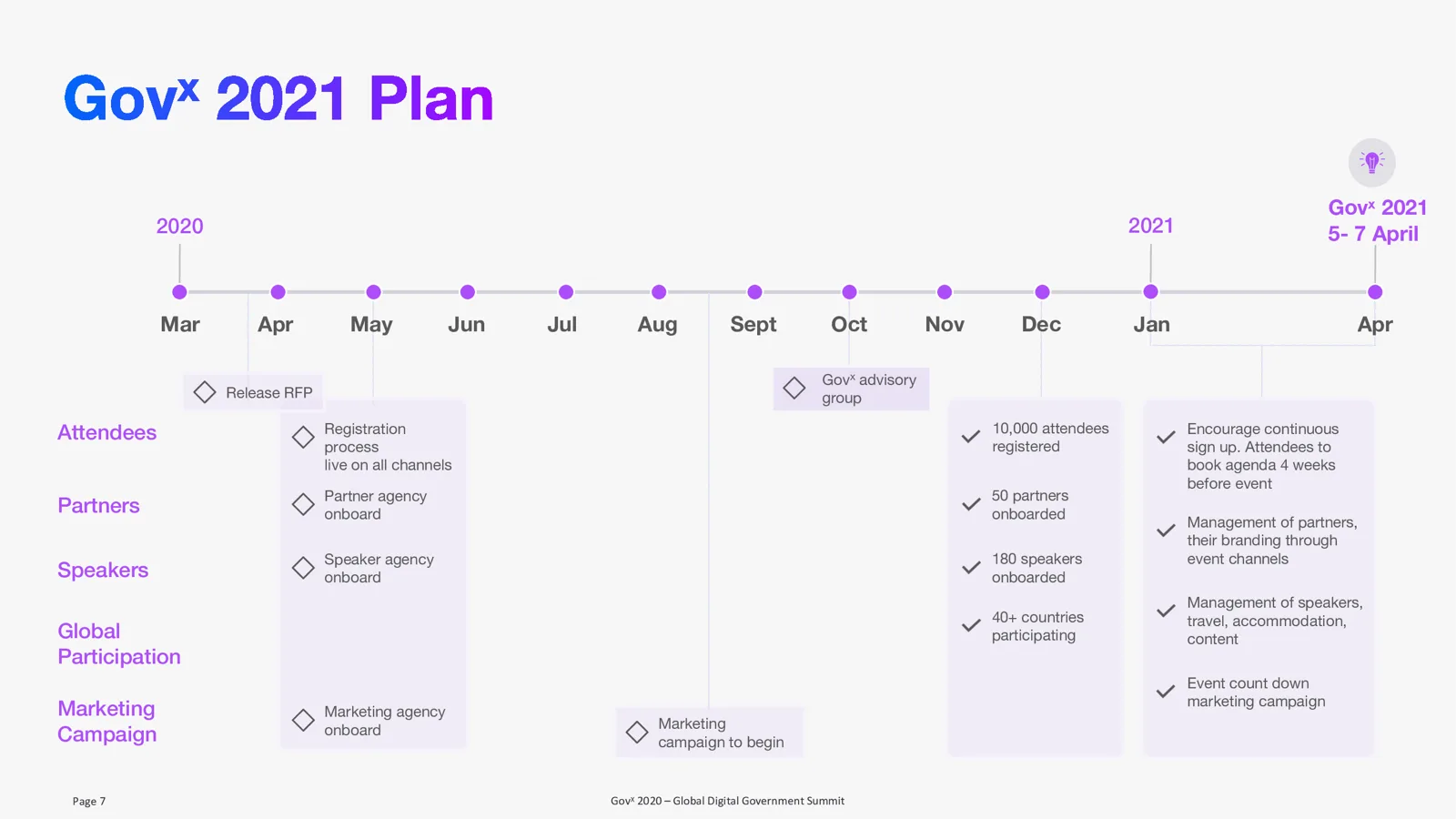 Steering-committee slide
