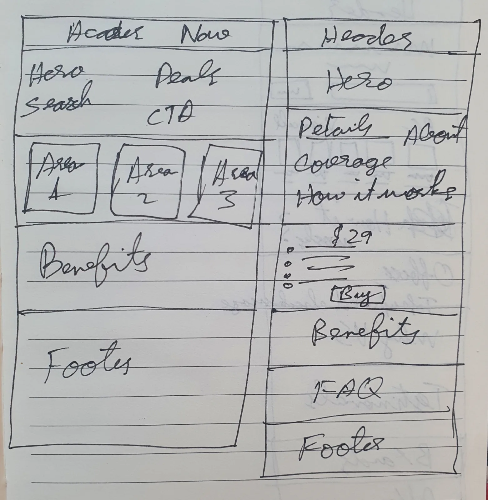 Low-fi wireframe sketches mapping the new landing & package pages: sections, hi