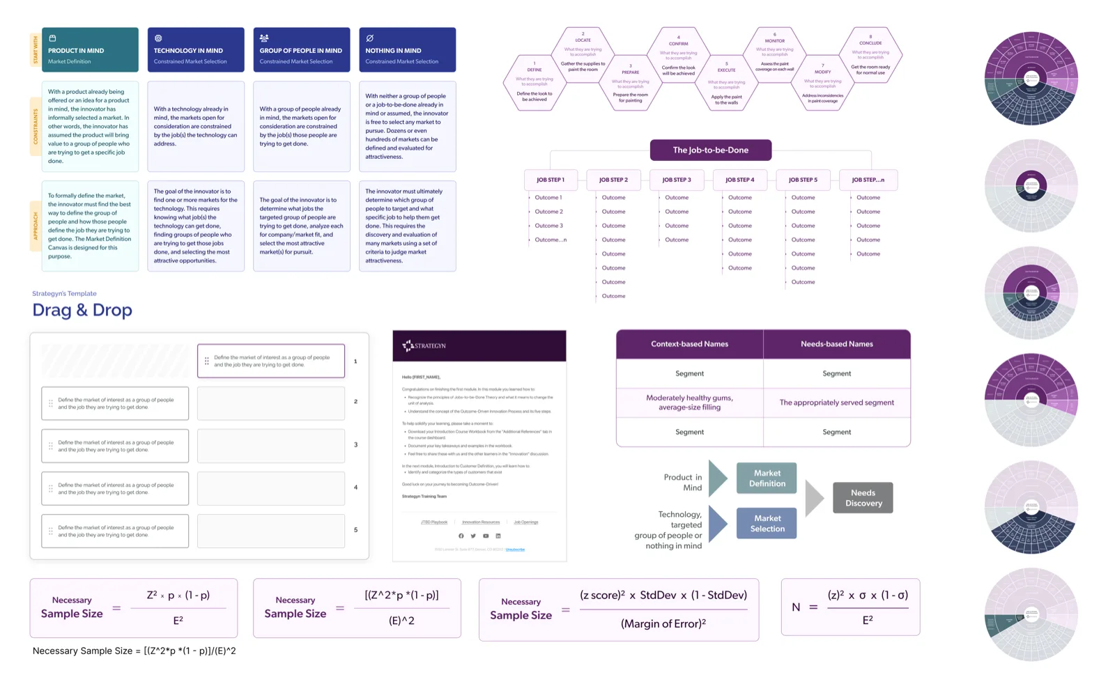 Results: the breadth of JTBD/ODI deliverables: market-definition canvases, job/outc