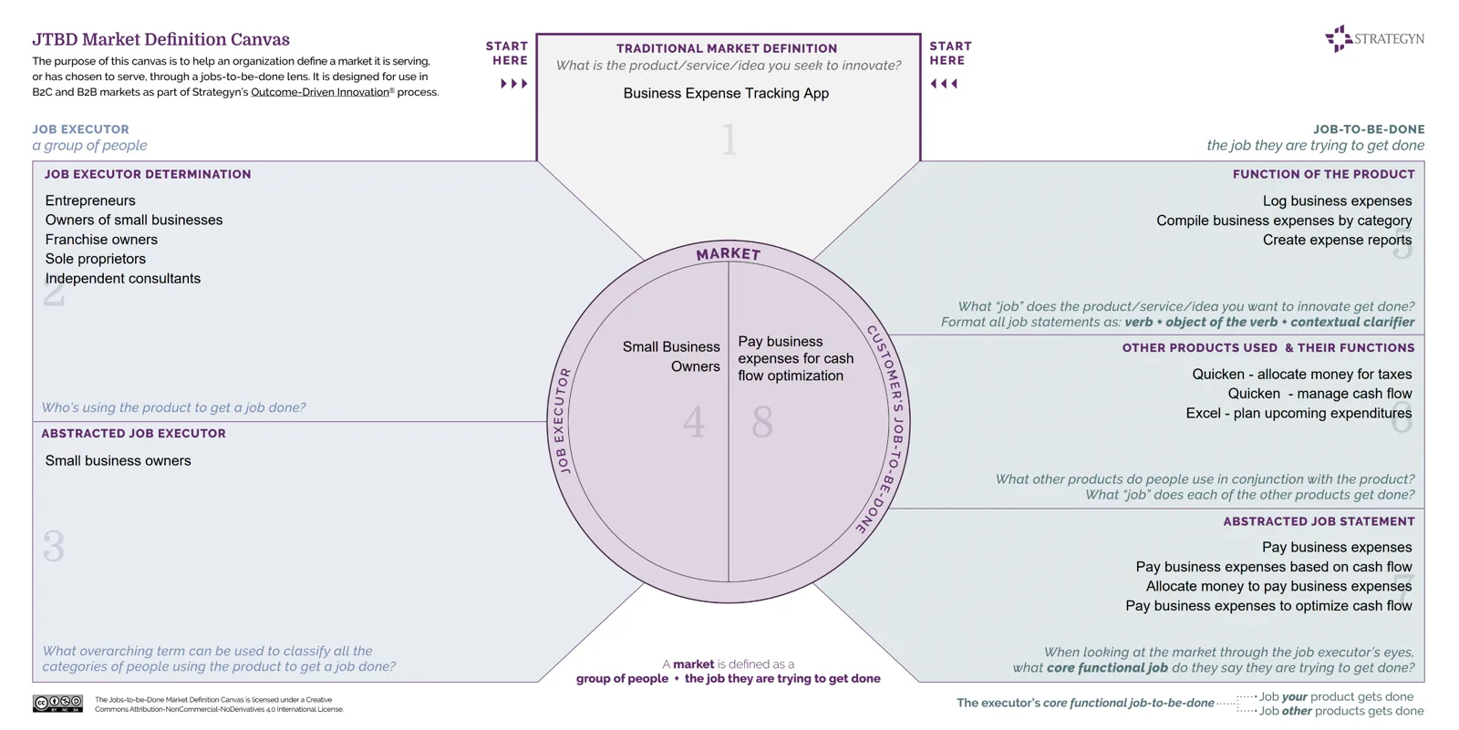 Results: research outputs & the opportunity map in context.
